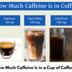 How Much Caffeine Is in a Cup of Coffee