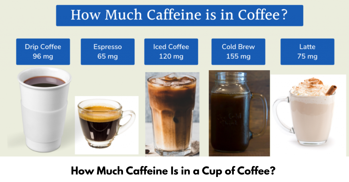 How Much Caffeine Is in a Cup of Coffee
